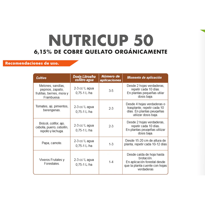 NUTRICUP 50 20 LITROS – COBRE QUELATADO 6,15% + EXTRACTO DE ALGAS ECKLONIA MAXIMA 3