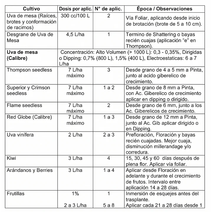 BIOESTIMULANTE ALGA MAX ECKLONIA MAXIMA 25% - 20 LITROS NUTRIFERT  4