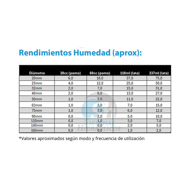 Adhesivo PVC Húmedo/Azul Lata 237 cc 3