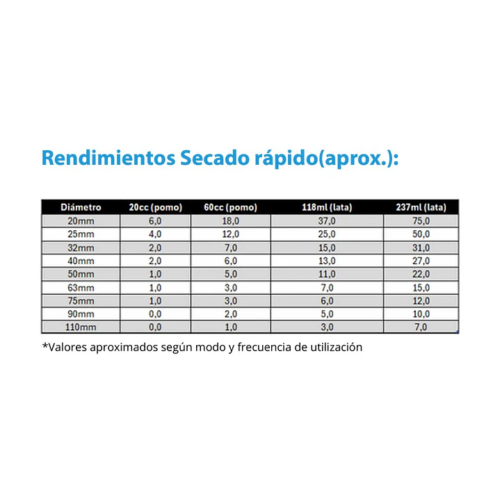 Adhesivo PVC Tradicional Secado Rápido Transparente 237 cc 3