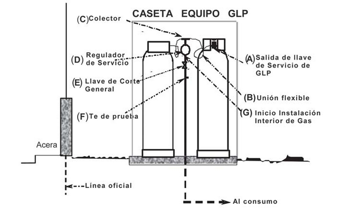 Instalación segura de artefactos de gas según Decreto DS66/2007