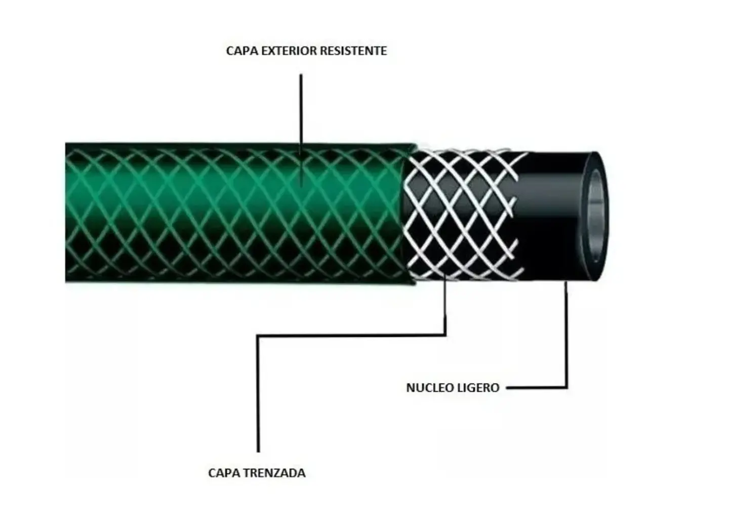 Manguera Jardin  Verde C/malla Reforzada 1/2 X 20Mts FSIMP 3