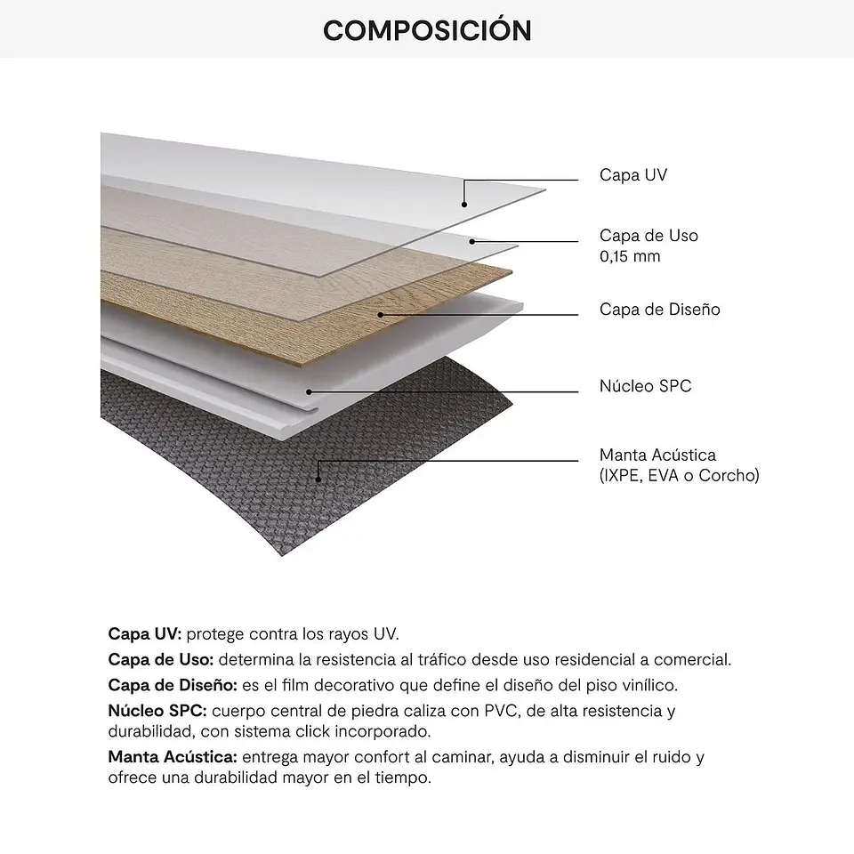 SPC Piso Vinilico 180x1220MM 5MM Nogal 3001 2.196m² Caja 3