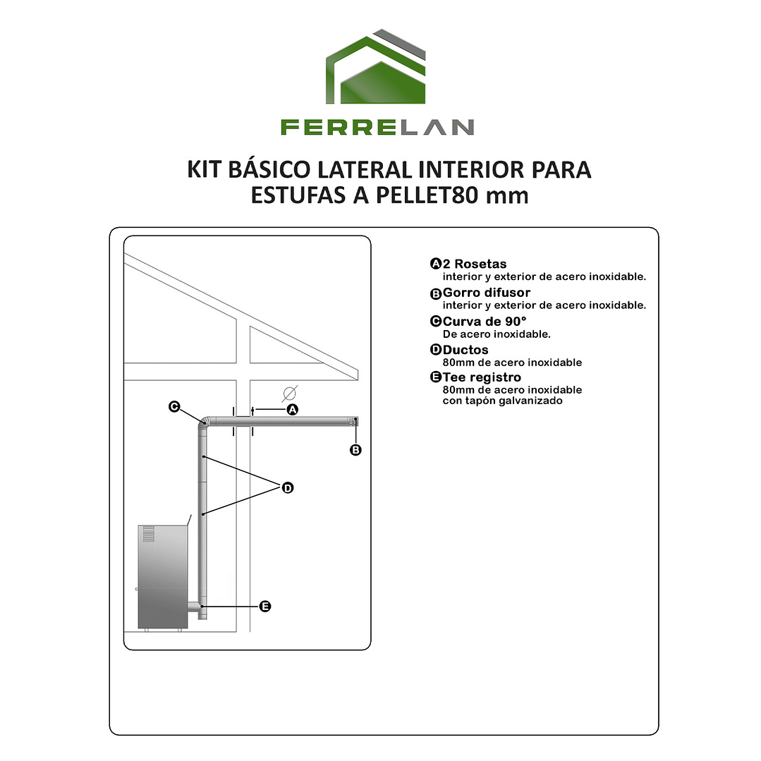Kit Ductos Basico Estufa Pellet 1