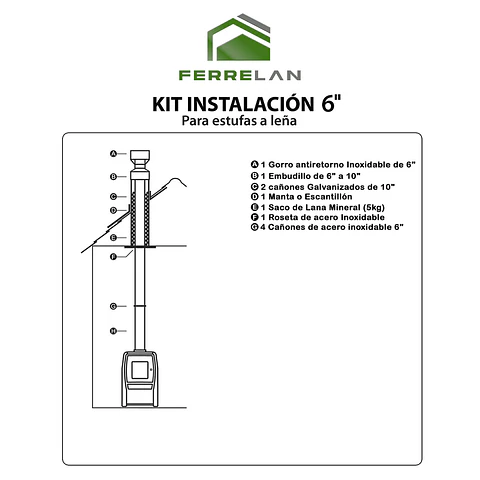 Kit Ductos Estufa Leña 6" Basico 4 mts C/Lana