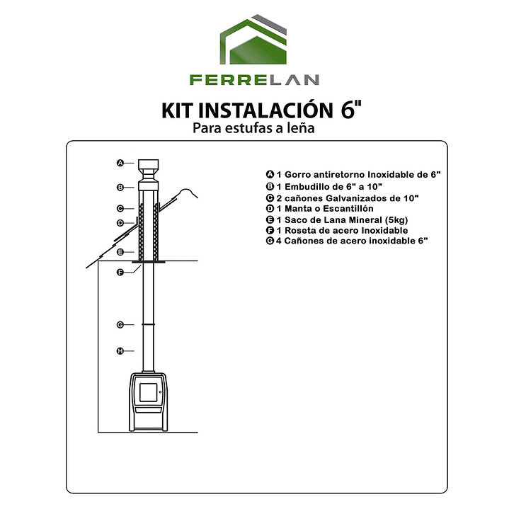 Kit Ductos Estufa Leña 6