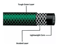 Manguera Jardin 1/2" 20Mts Verde Reforzada