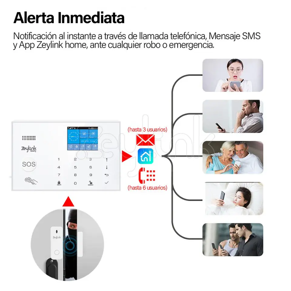 Cámara Ip Wifi Con Alarma 4G Y Sensores Inalámbricos Para Casa & Negocio 2
