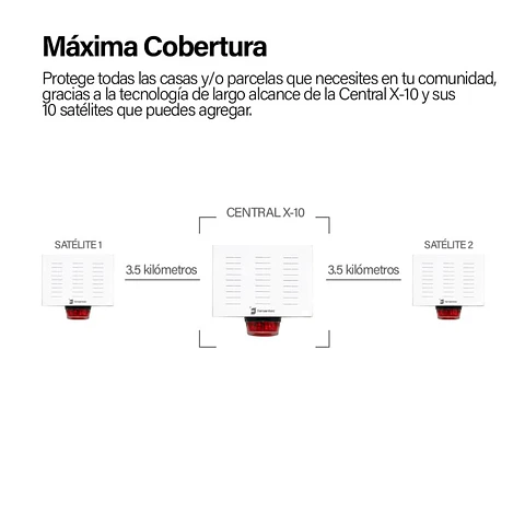 Alarma Comunitaria 60W Gsm X-10 Activacion Llamada Telefonica Compatible Con Satelites