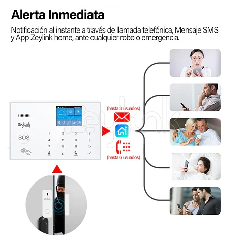Alarma 4G Con Cámara Ip Wifi Motorizada + Sensores Para Casa & Negocio