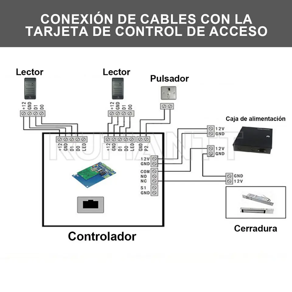 Lector Proximidad Interfaz RS232 ID 125Khz Rfid Control Acceso 3