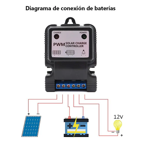 Kt Panel Solar Fotovoltaico 10W 12V Casa Negocio Multiproposito Para Camaras, Alarma, Control Acceso, Iluminacion