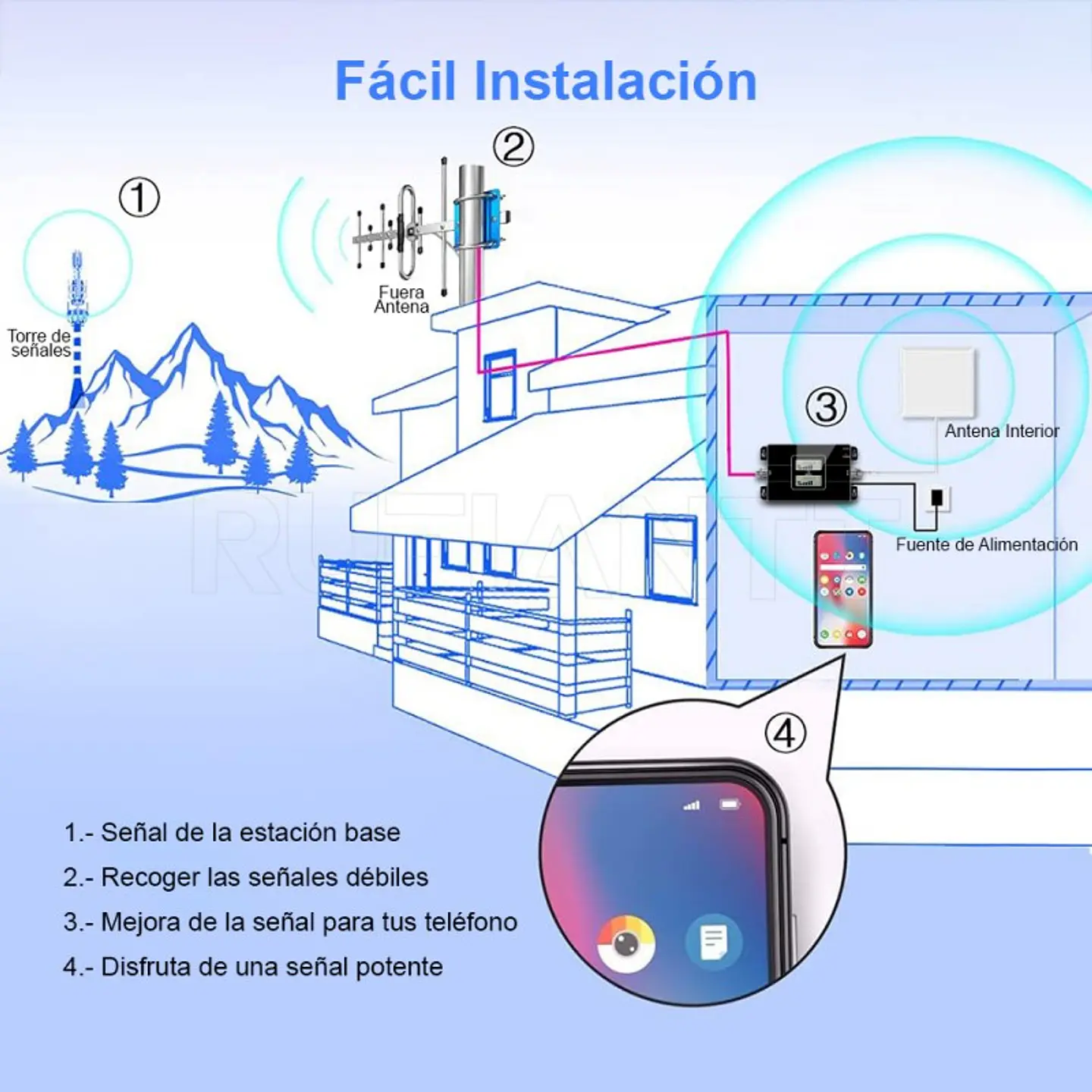 Kit Amplificador Repetidor De Señal Celular Gsm + 3G Entel Movistar Claro 850-1900 Mhz Certificado 7
