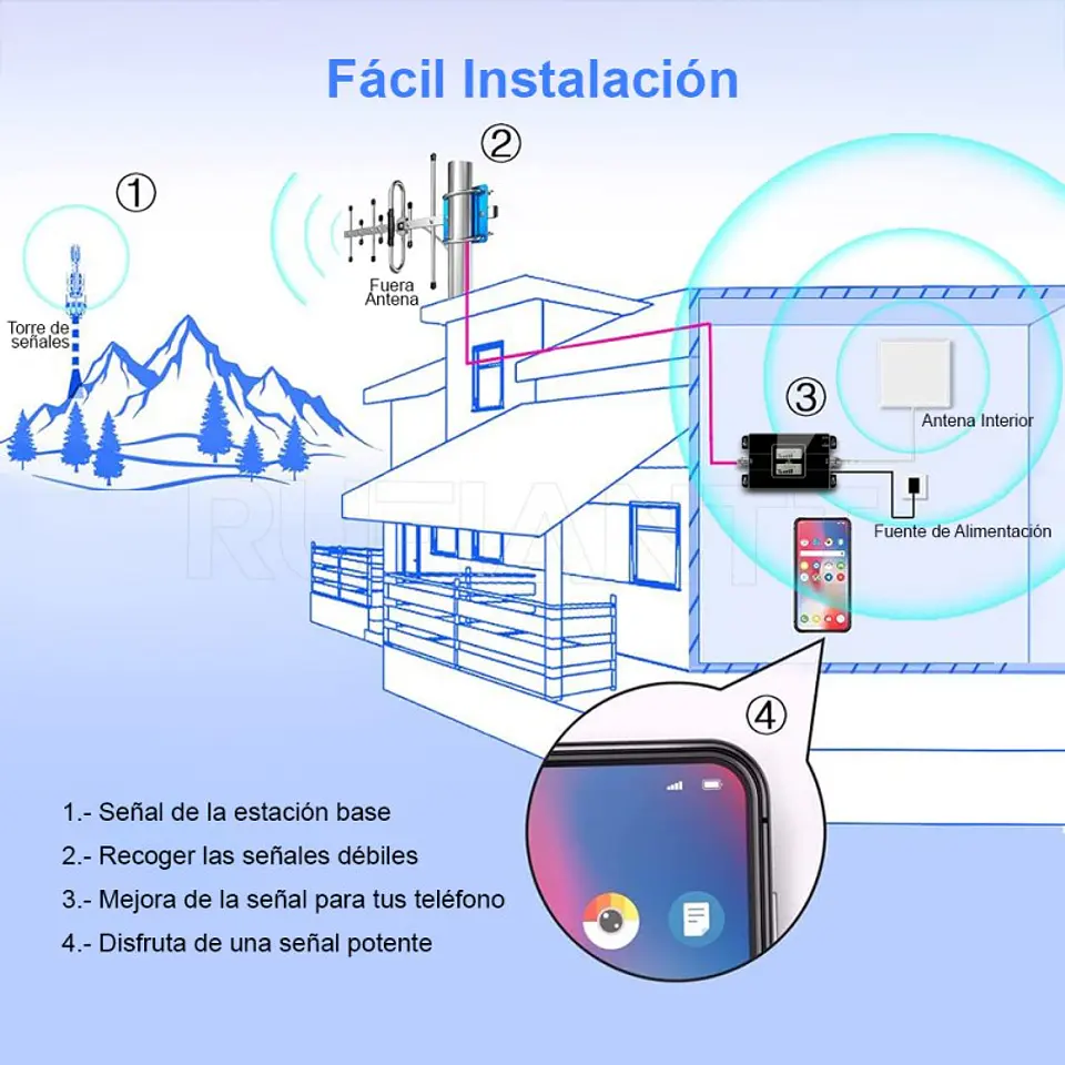 Kit Amplificador Repetidor De Señal Celular Gsm + 3G Entel Movistar Claro 850-1900 Mhz Certificado 7