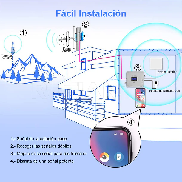 Repetidor Amplificador Señal Celular Movil Triple Banda Kit Antena Full 3G 4G Cobertura 5228 M4 7
