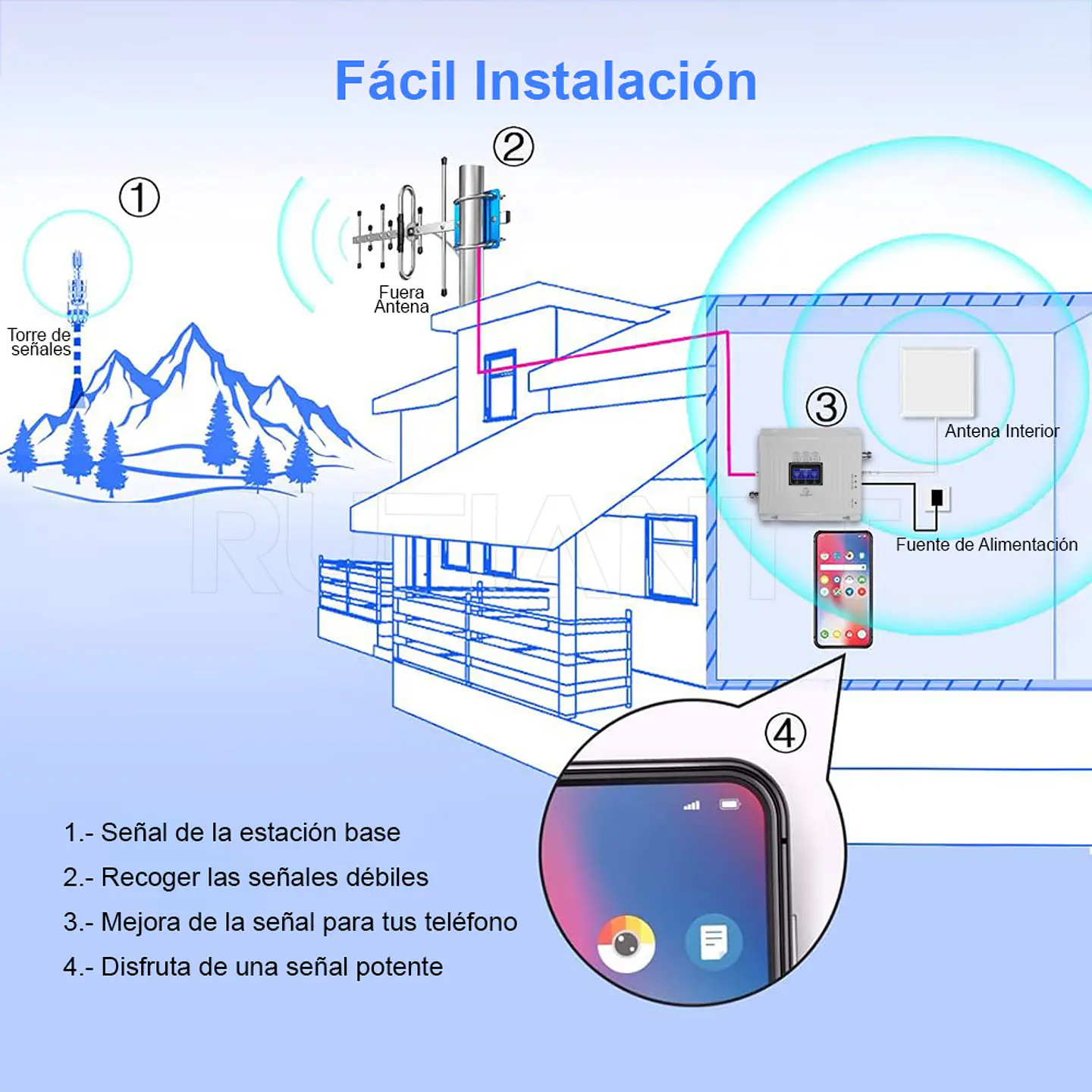 Repetidor Amplificador Señal Celular Movil Triple Banda Kit Antena Full 3G 4G Cobertura 5228 M4 7