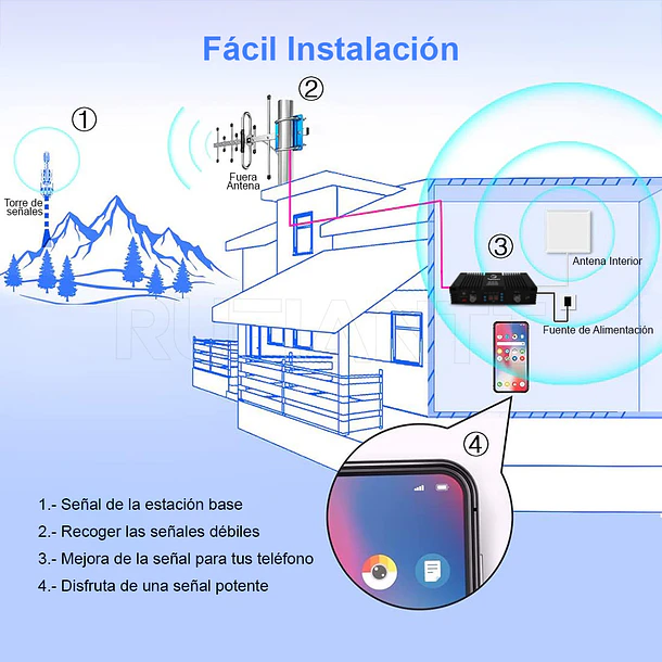 Kit Repetidor Amplificador Señal Celular 2G 3G 4G LTE Tribanda Alta Potencia Profesional 5228 X2 7