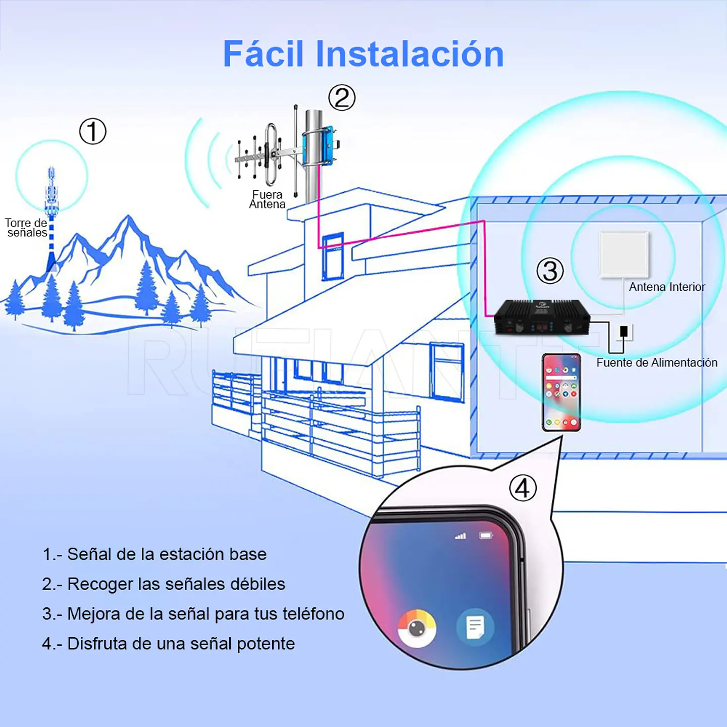 Kit Repetidor Amplificador Señal Celular 2G 3G 4G LTE Tribanda Alta Potencia Profesional 5228 X2 7