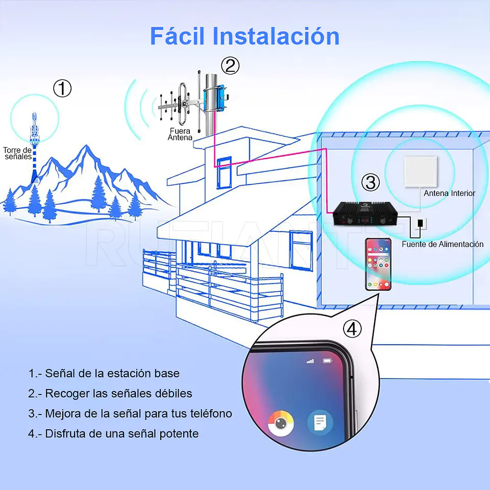 Kit Repetidor Amplificador Señal Celular 2G 3G 4G LTE Tribanda Alta Potencia Profesional 5228 X2 7