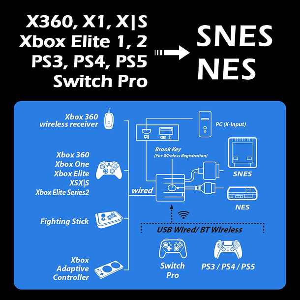 Brook Wingman SNES Multi-Consola a Super Nintendo SNES / Nintendo NES 6