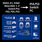 Adaptador Brook Wingman XE 2 Super Converter 5