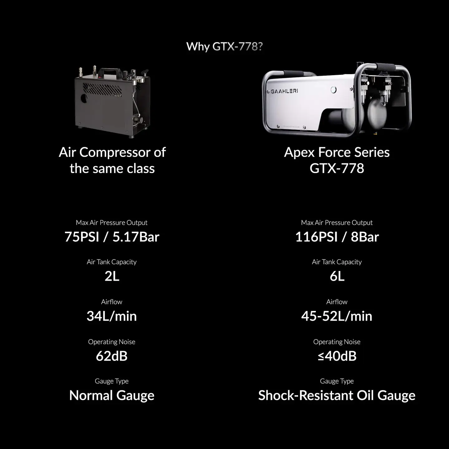 Apex Force GTX-778 Air Compressor 3