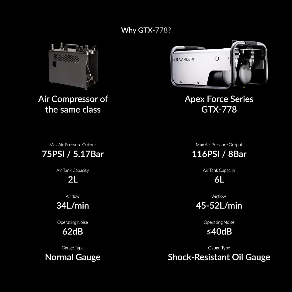 Apex Force GTX-778 Air Compressor 3