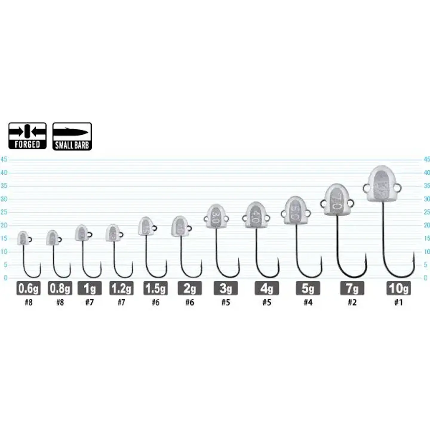 Cultiva Wangan Pro Jig Head JH-70  2