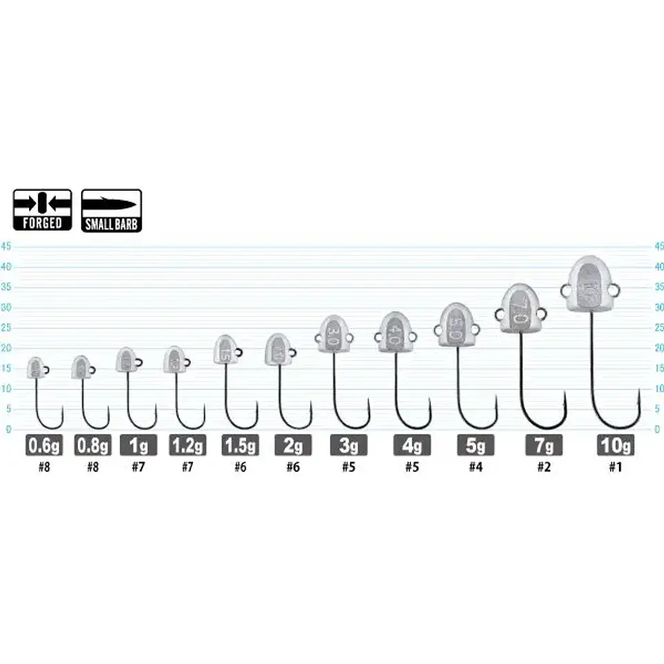 Cultiva Wangan Pro Jig Head JH-70  2