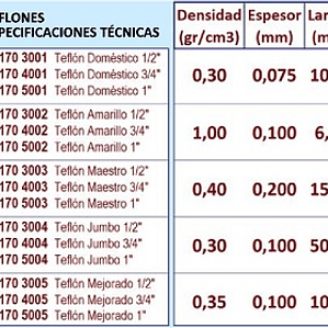 Teflón Doméstico 1/2