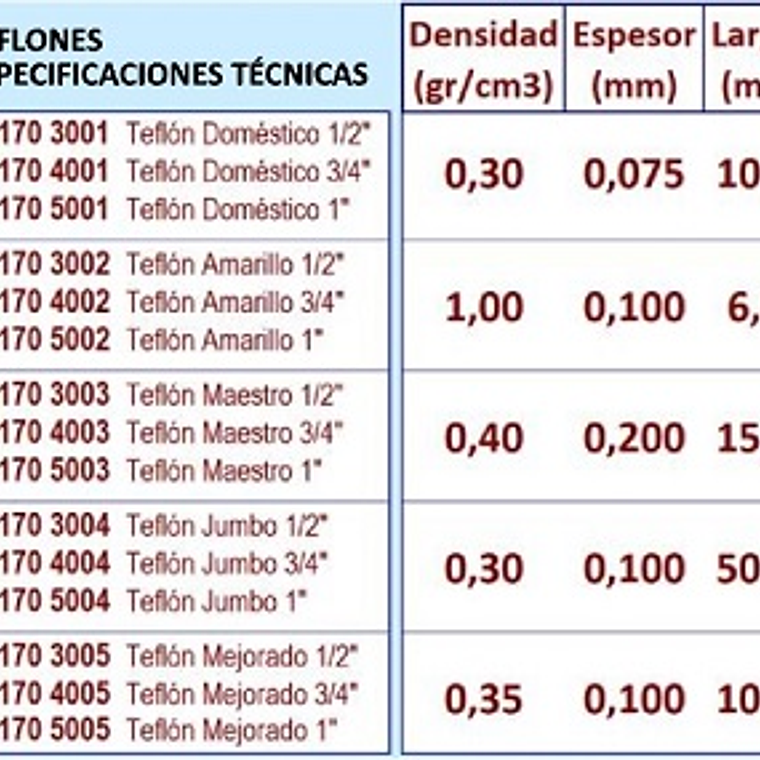 Teflón Maestro 1/2