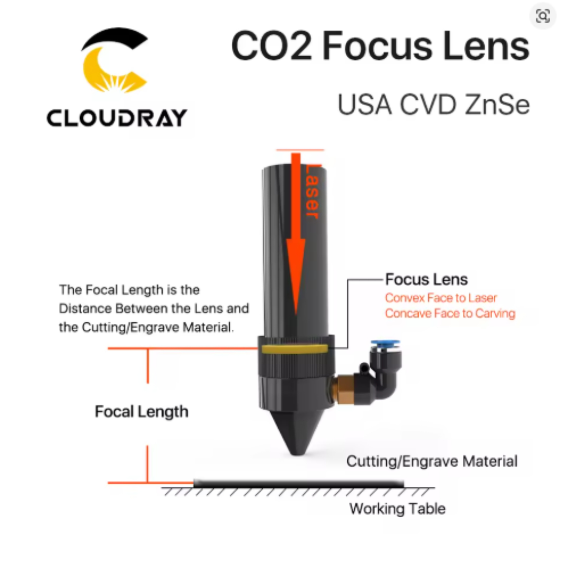 Lente Máquina a Laser de CO2 2