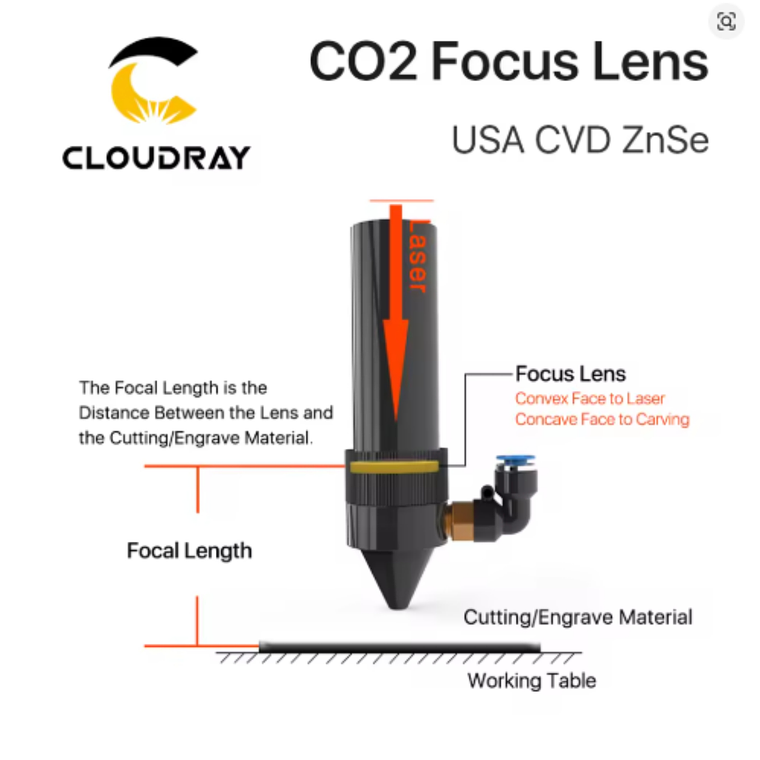 Lente Máquina a Laser de CO2 2