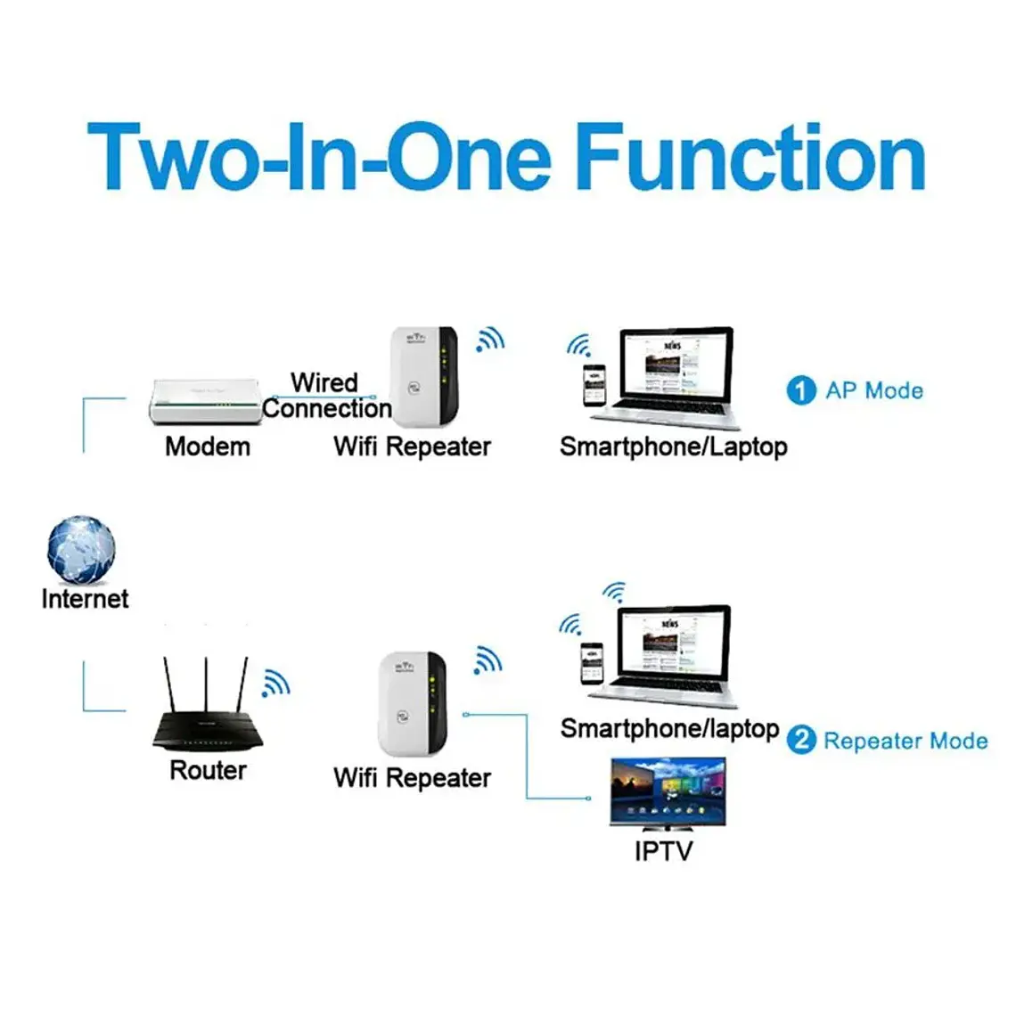 FENVI 300Mbps Wireless WIFI Repeater Remote Wifi Extender WiFi Amplifier 802.11N WiFi Booster Repetidor Amplifier Wi Fi Reapeter 6