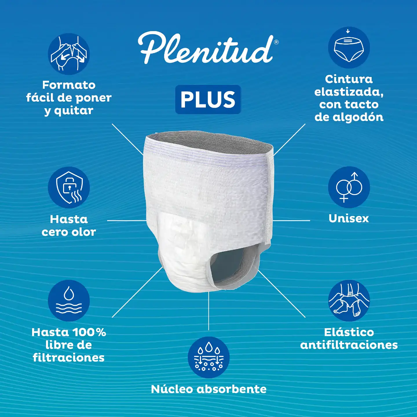 Ropa Interior Desechable Plenitud Inc. Fuerte Talla P/m 24  5