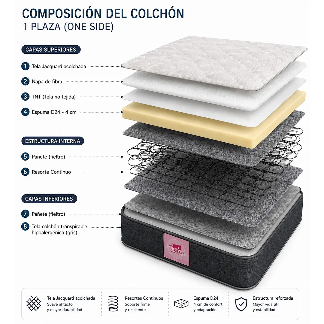 Cama Europea 1,5 Plazas + Almohada 5