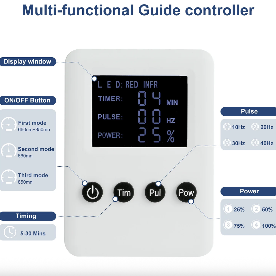 Panel de Fotobiomodulación 300W 3