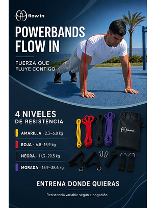 Powerbands Set