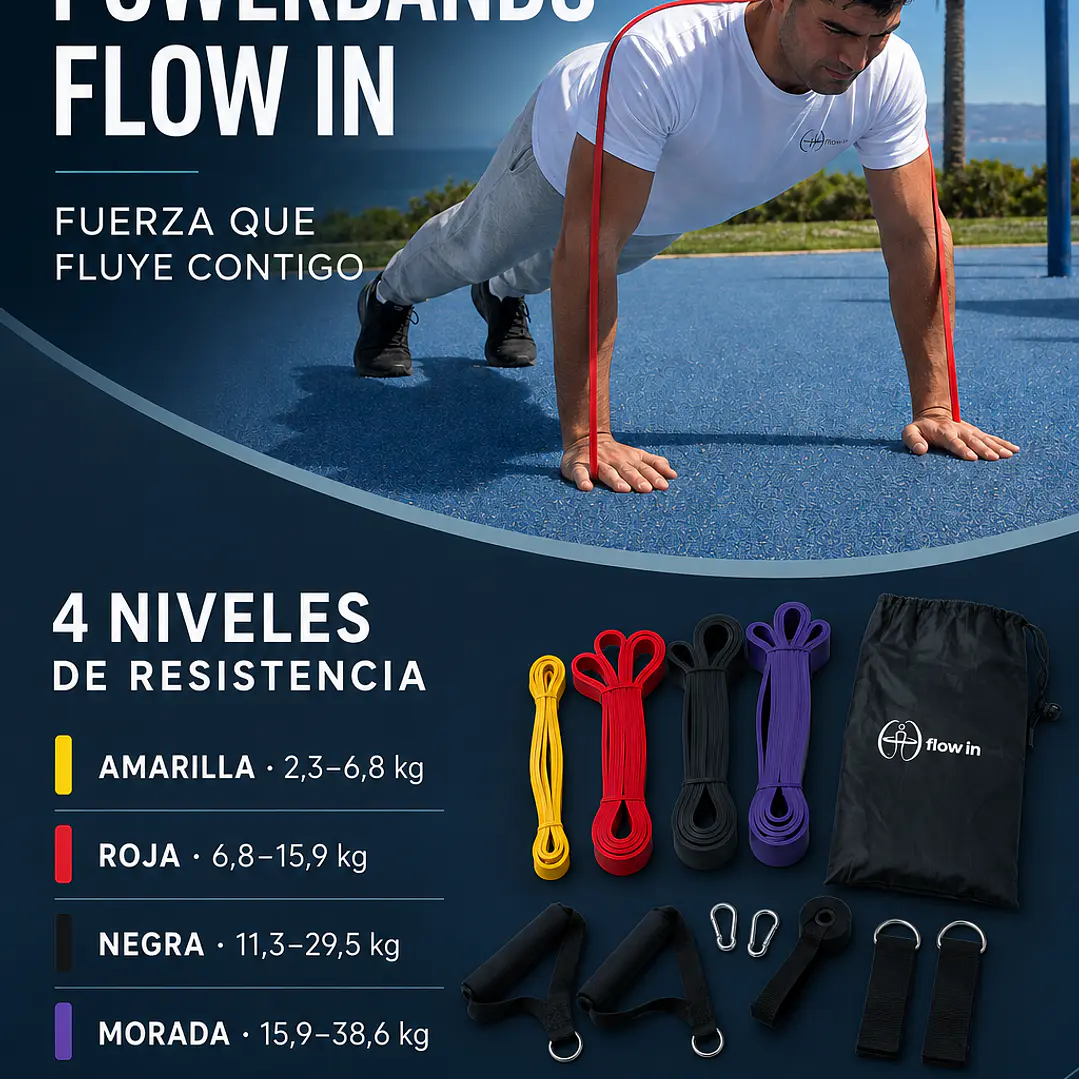 Powerbands Set 1
