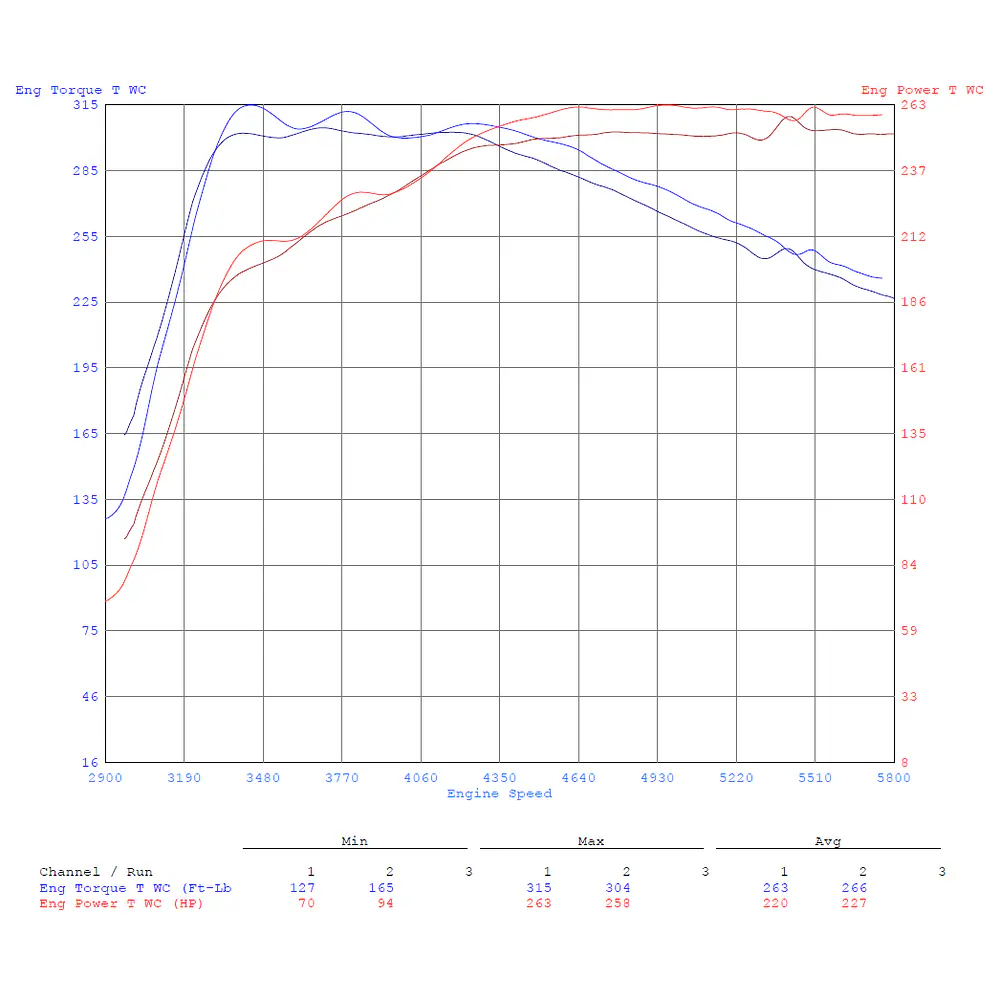 CTS Turbo MQB Gen3 1.8T/2.0T and TFSI Gen2 1.8T/2.0T Turbo Muffler Delete - IMPORTACION RAPIDA 4