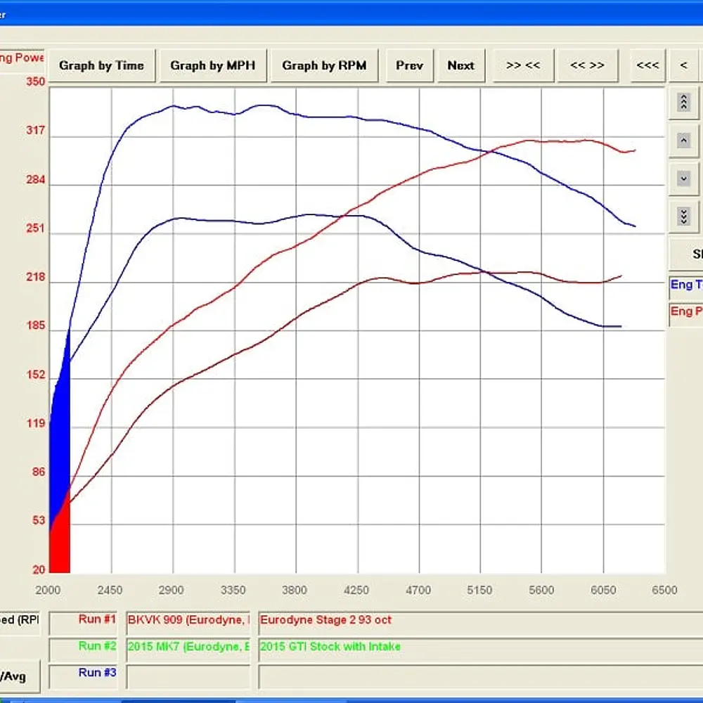 CTS Turbo MQB FWD Exhaust Downpipe with HIGH FLOW CAT (MK7/MK7.5 Golf, GTI, GLI, A3 FWD) - IMPORTACION RAPIDA 7