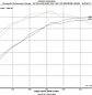 CTS Turbo 2.0T FSI (MK5, 8P A3/S3, B7 A4) and MK6 Golf R Intake Manifold Flap Delete - IMPORTACION RAPIDA - Miniatura 6