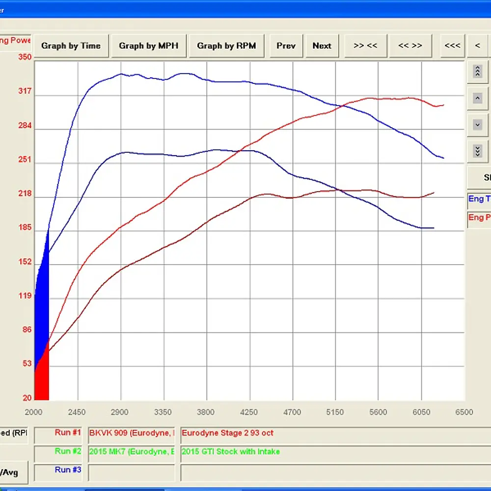 CTS Turbo VW MK7 GTI 3″ Turbo Back Exhaust High-Flow Cat - IMPORTACION RAPIDA 5