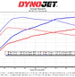 CTS Turbo BMW N54 335i/335xi/335is Stage 2+ “RS” Turbo Upgrade - IMPORTACION RAPIDA - Miniatura 7