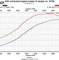 CTS Turbo EA888.1 MK6 2.0T BOSS500 KIT (transverse) - IMPORTACION RAPIDA - Miniatura 3