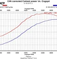 CTS Turbo EA888.1 MK6 2.0T BOSS500 KIT (transverse) - IMPORTACION RAPIDA - Miniatura 4