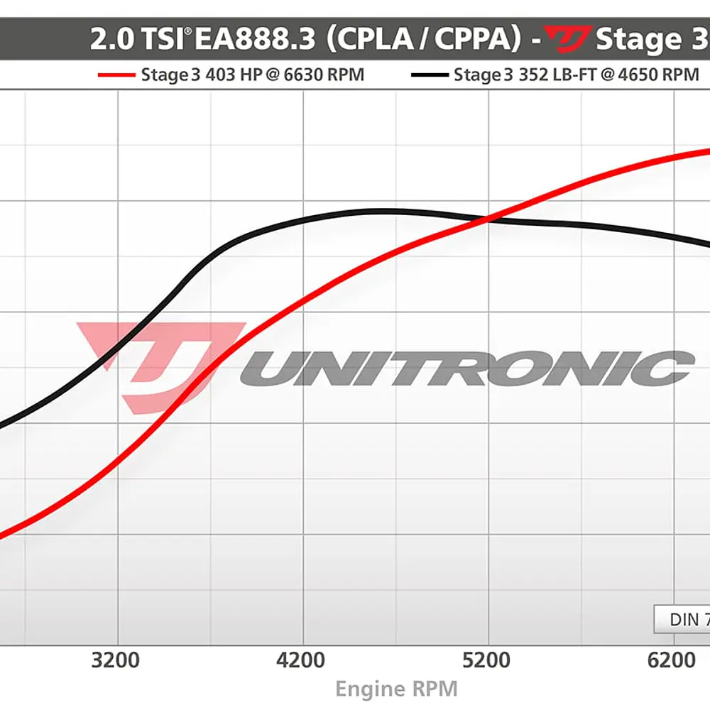 CTS Turbo EA888 Gen3 TSI BOSS turbocharger upgrade kit – NON MQB vehicles - IMPORTACION RAPIDA 7