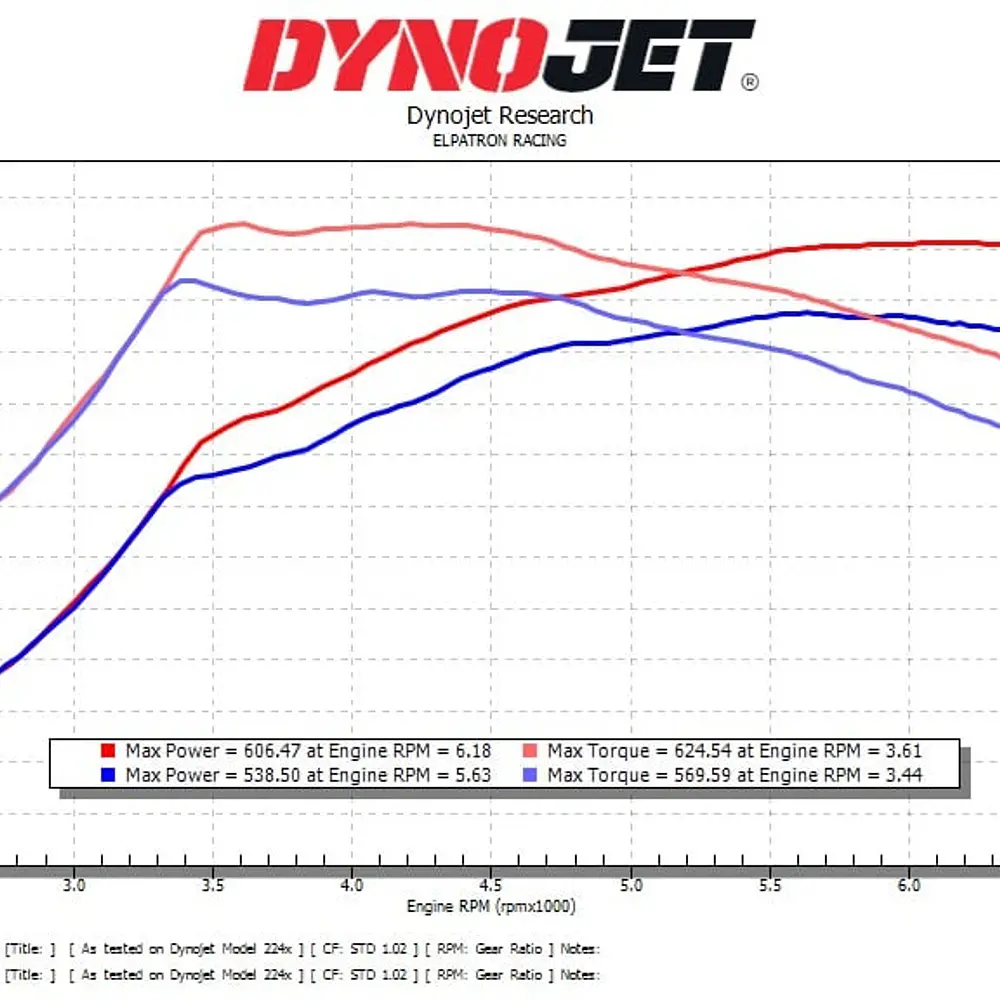 CTS Turbo BMW B58 Gen 1 Stage 2+ Hybrid Turbo - IMPORTACION RAPIDA 6