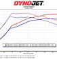 CTS Turbo BMW B58 Gen 1 Stage 2+ Hybrid Turbo - IMPORTACION RAPIDA - Miniatura 6