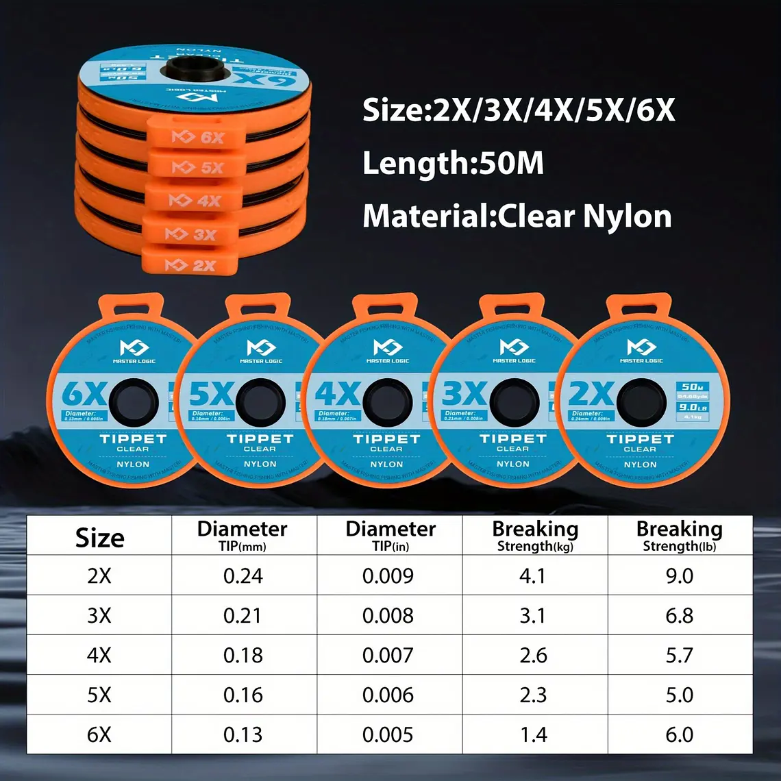 MASTER LOGIC Fly Nylon Tippet Line Set, 5 Sizes, High-Quality Durable 50m Fishing Sub Line for Trout - For Anglers - Ideal for Lake & Stream Fishing - Perfect Gift for Holidays like Easter, Christmas, 2